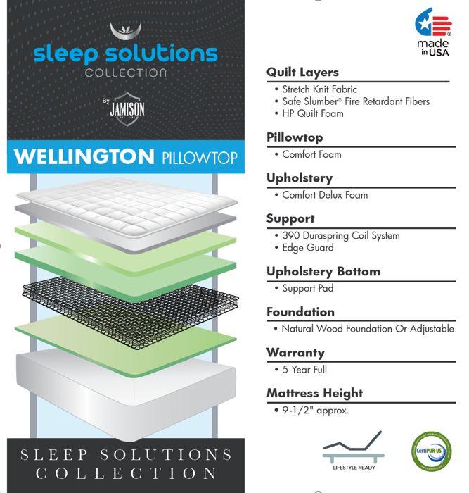 Solstice Full Wellington Pillowtop Mattress Majik Rent To Own
